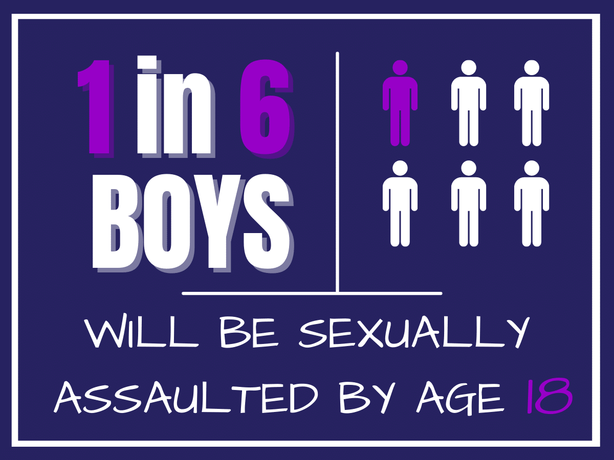 1 in 6 boys will be sexually assaulted by age 18